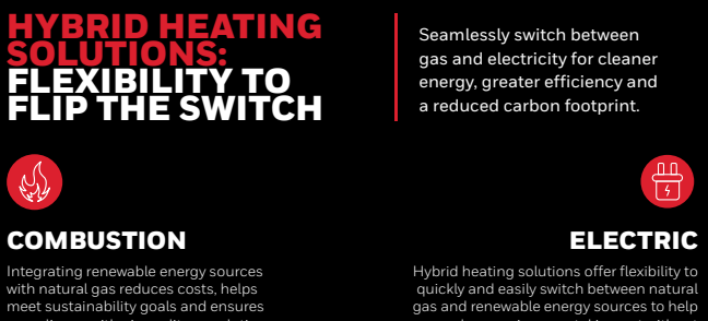 Hybrid Heating Solutions