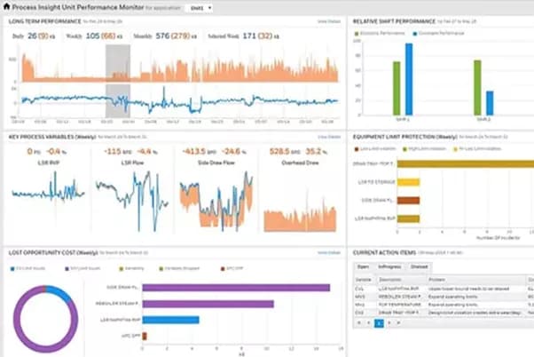 Control Performance Analytics