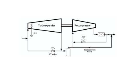 Expander Control