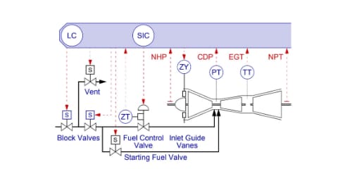 Fuel Control