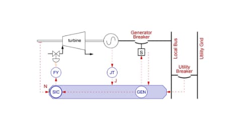 Generator Control