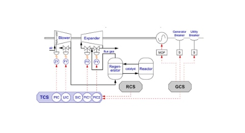 Power Recovery Train Control