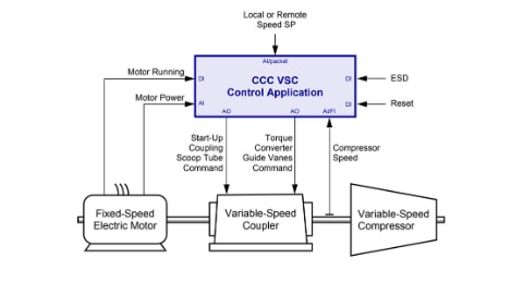 Vorecon Speed Control