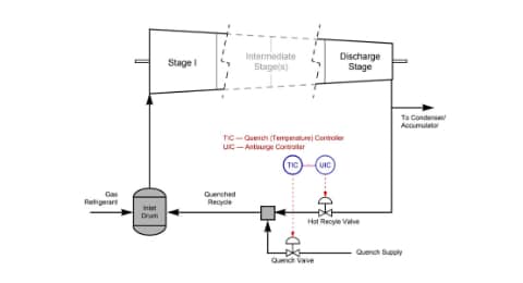 Quench Control