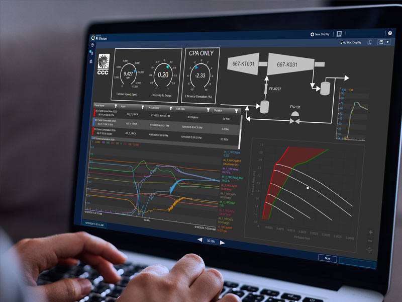 CCC Connect for PI System