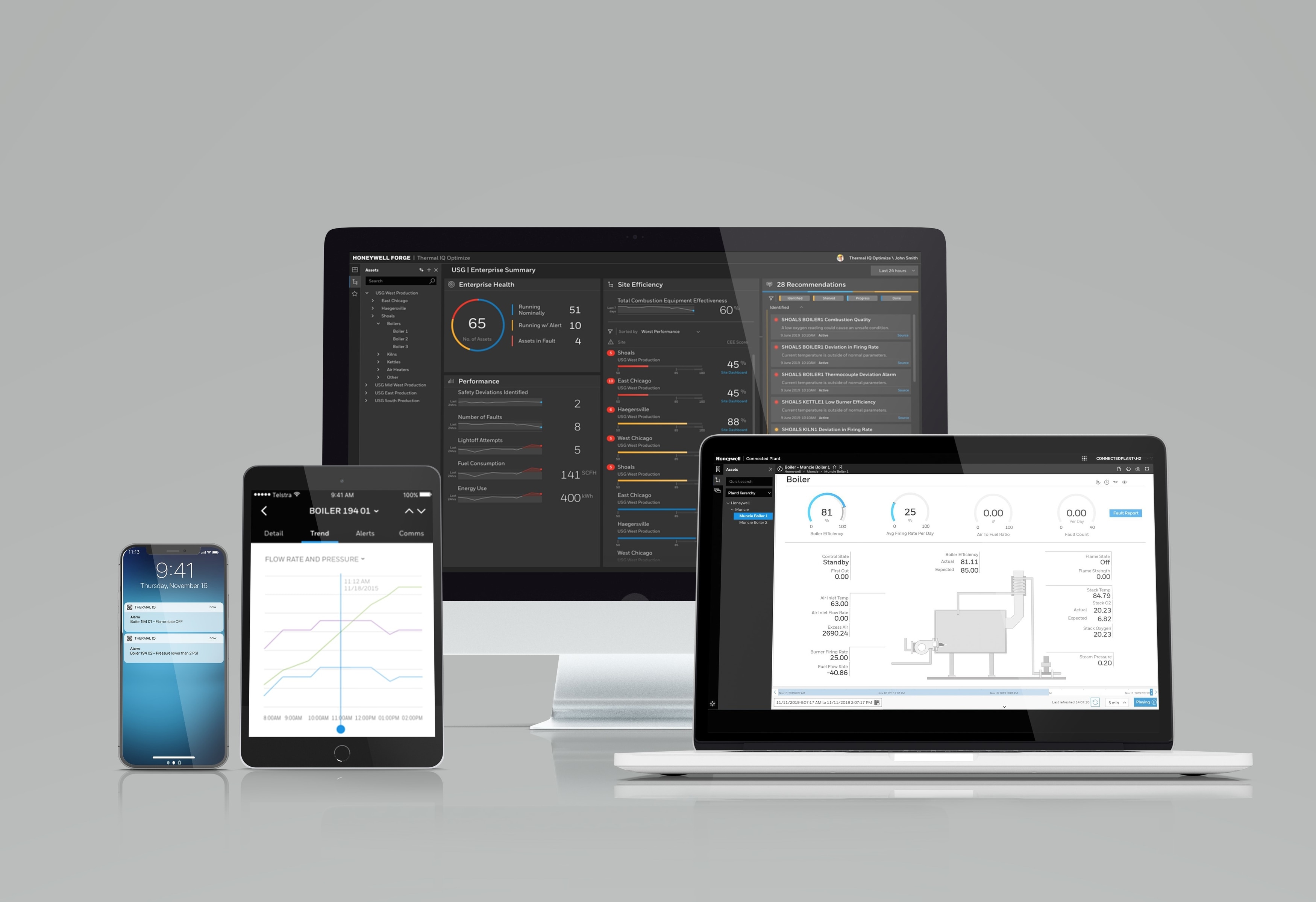 Honeywell Thermal IQ Optimize Boosts Safety, Efficiency and