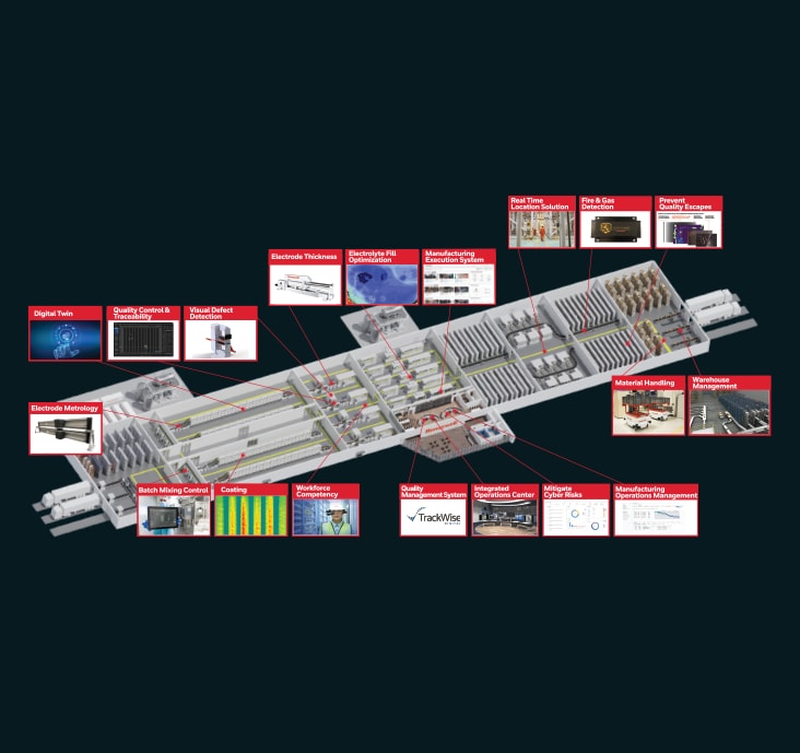 Honeywell and Ansys are Playing a Transformative Role in Battery Manufacturing