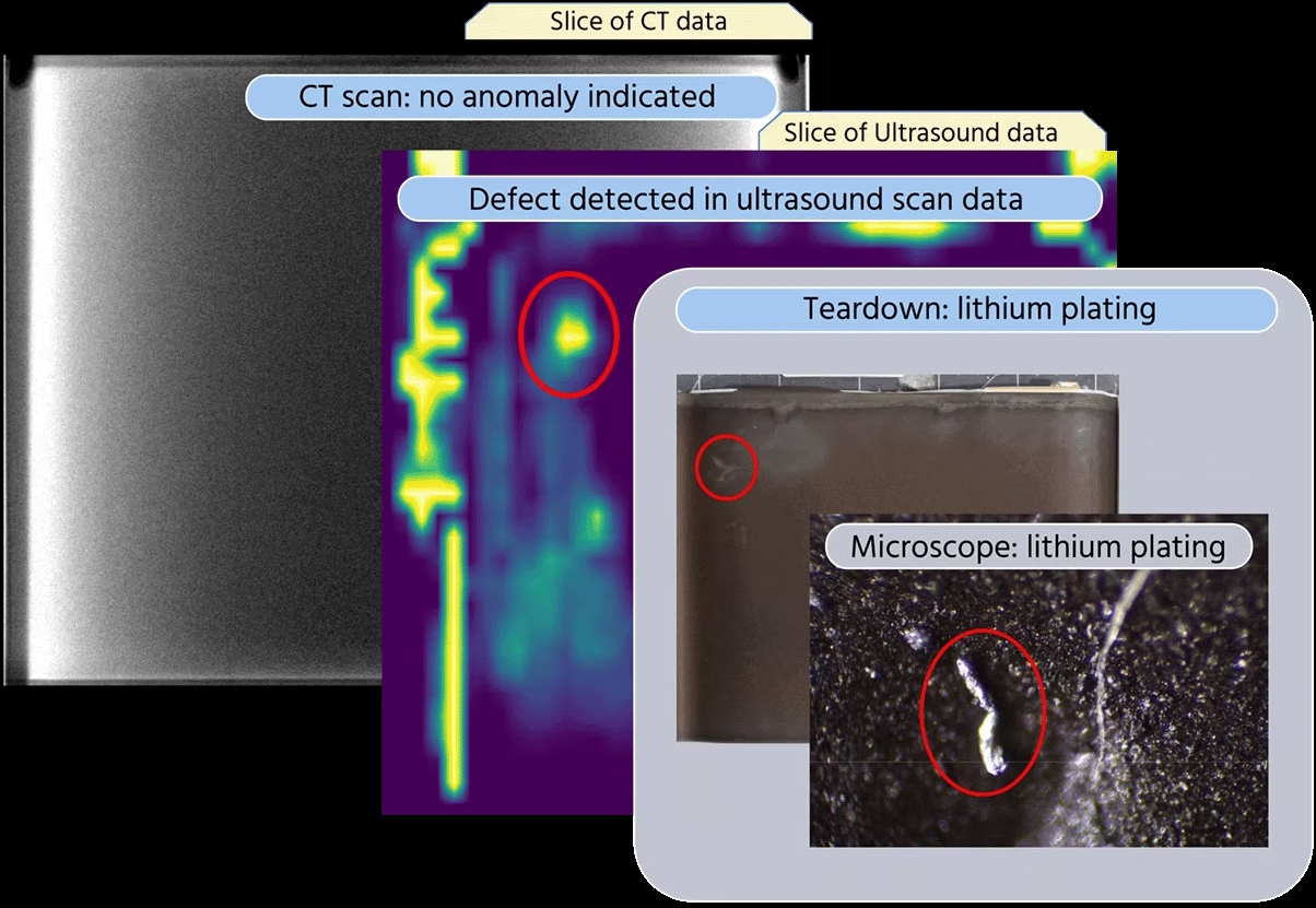 Highest Resolution Inspection for Every Cell